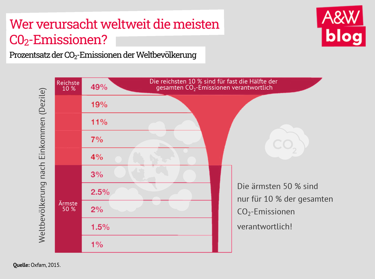 © A&W Blog Dekoratives Bild © A&W Blog